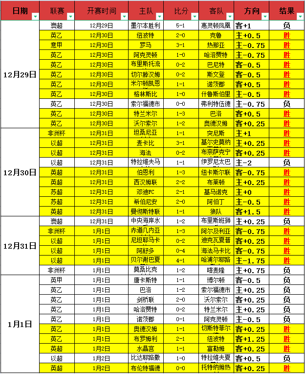 王楚钦晋升,机会显现,刘国梁坚定,B体育官网,B,Sports,足球直播,篮球赛事,体育高清,NBA直播