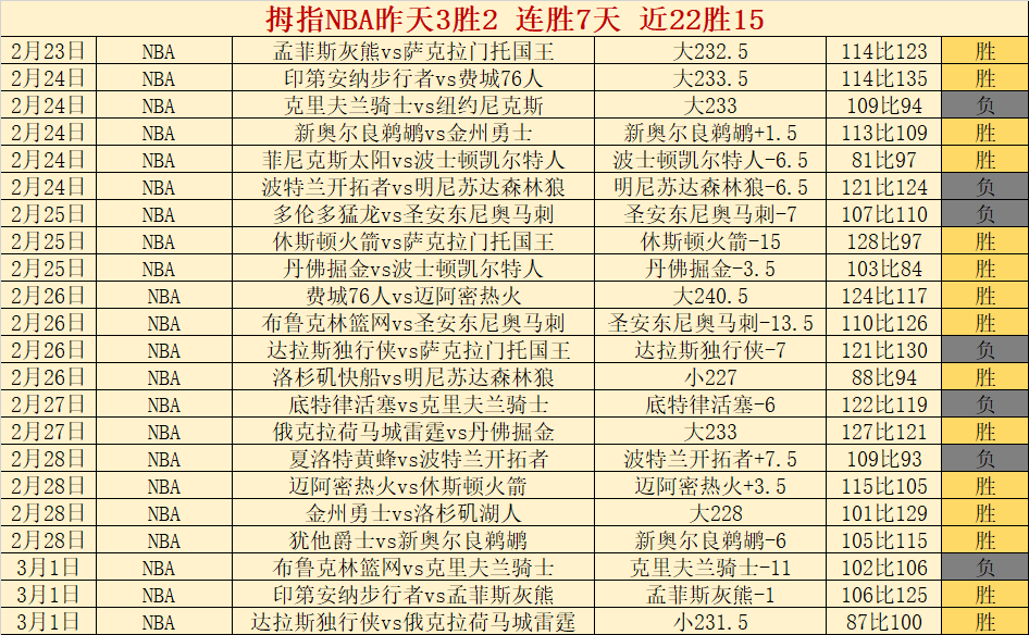 杜兰特低位,得分技艺高,组织能力亦,B体育官网,B,Sports,足球直播,篮球赛事,体育高清,NBA直播