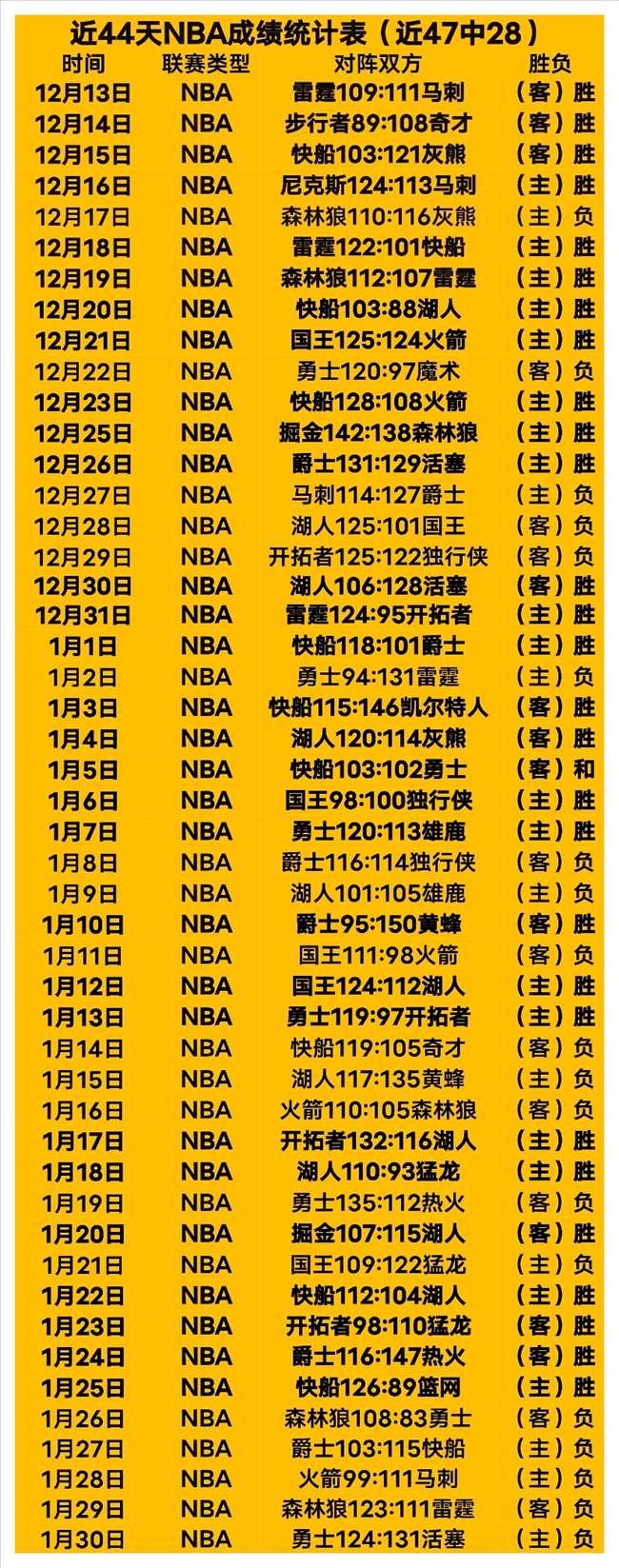 今日韩职分,大田市民,安阳,B体育官网,B,Sports,足球直播,篮球赛事,体育高清,NBA直播