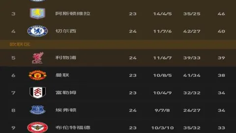 欧文：坚毅与力量同在，备受敬仰。